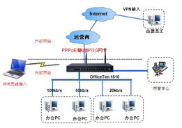 網(wǎng)經(jīng)科技 以產(chǎn)品技術(shù)構(gòu)建智能網(wǎng)絡(luò)，締造深層溝通價值