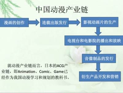中國原創動畫產業的崛起之路 機遇、挑戰與未來